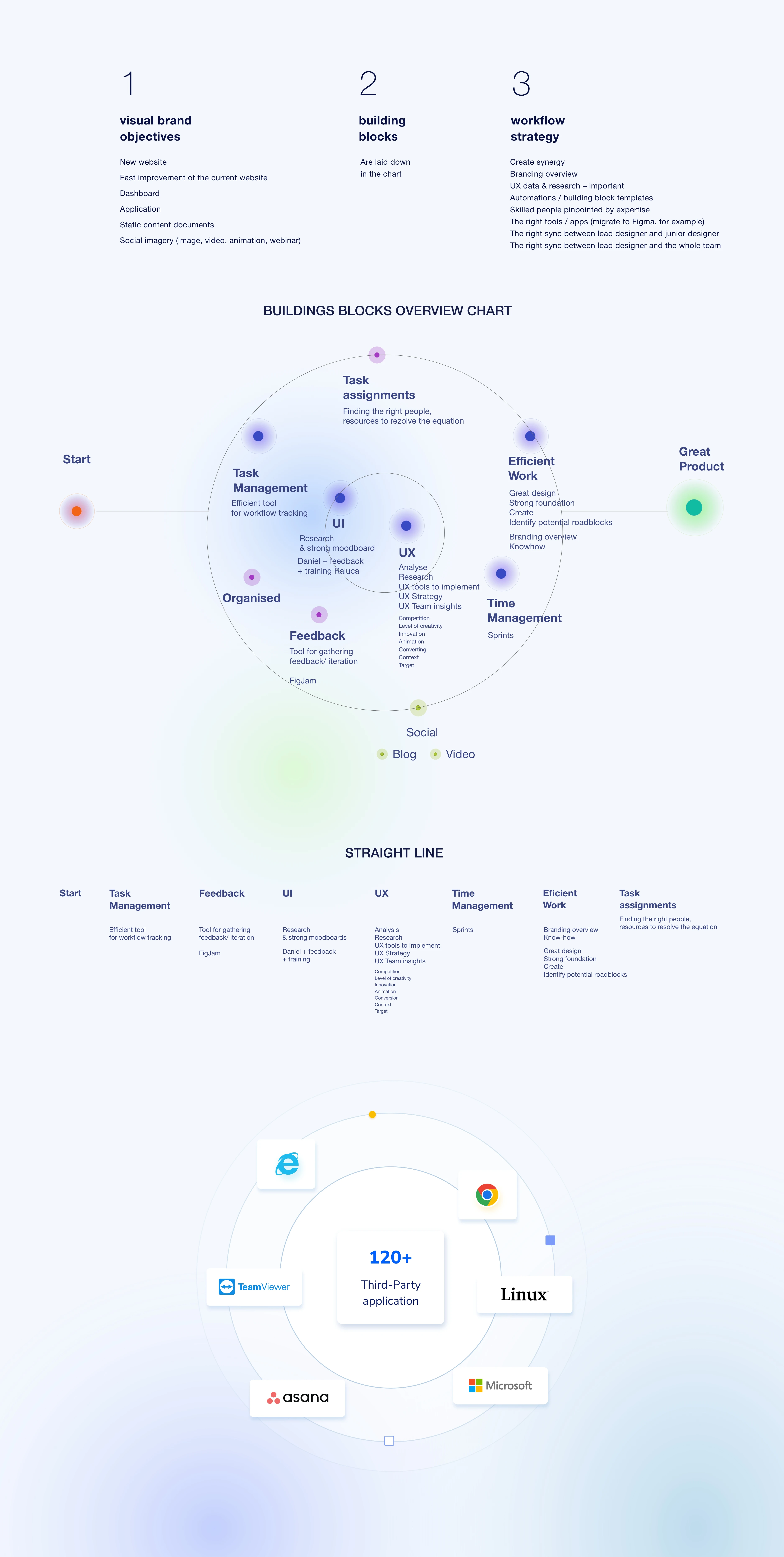 Heimdal Security website strategy — Daniel Movileanu